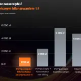 Ile kosztuje 1 kWh prądu w Polsce? Rozkład rachunku