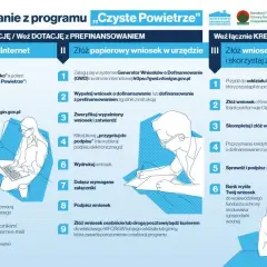 Jak otrzymać dotację na wymianę pieca w 2021 roku? Przewodnik