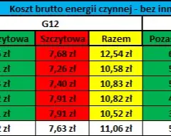 Enea Taryfa G11 - Grupa Taryfowa G11 w Ofercie Enea - Ceny i Warunki Umowy