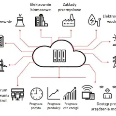 Jednostki zużycia energii elektrycznej Definicje w elektroenergetyce