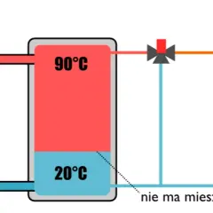 Schemat podłączenia bufora Jak podłączyć bufor ciepła?