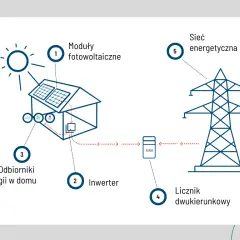 Jak skutecznie zablokować numery fotowoltaiki i uniknąć spamu telefonicznego