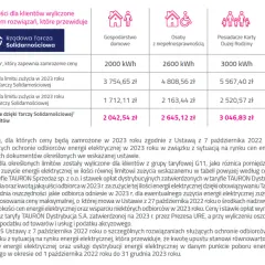 Cennik Tauron: aktualne ceny energii elektrycznej i opłat dodatkowych