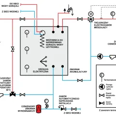 Schemat instalacji grzewczej z kotłem, zasobnikiem akumulacyjnym i elementami sterowania.