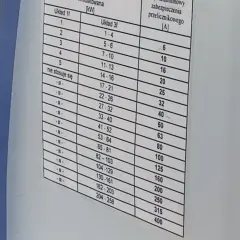 Bezpiecznik 32A ile kW? Sprawdź maksymalną moc i uniknij problemów