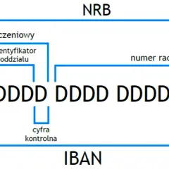 Podstawowe informacje: Ile cyfr ma numer rachunku bankowego?