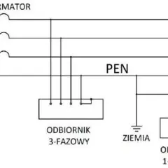 Co oznacza PE w elektryce i jak chroni przed porażeniem?