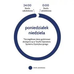 Taryfa Nocna - Oszczędzaj na Prądzie w Wybranych Godzinach Nocy