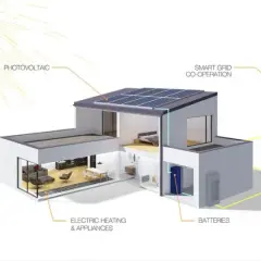 Jak wykorzystać fotowoltaikę do ogrzewania i obniżyć koszty energii