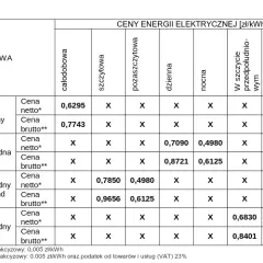 Cena prądu Tauron: Aktualne koszty energii elektrycznej od Tauronu