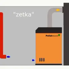 Czy pellet wytwarza czad i jak bezpiecznie go użytkować? Praktyczne porady