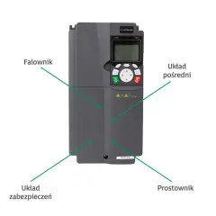 Do Czego Służy Falownik? - Wyjaśnienie Funkcji Falownika w Instalacji Fotowoltaicznej