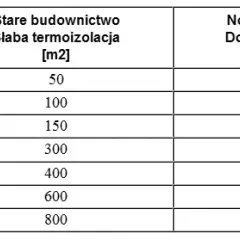 Przelicznik kWh/kW Kalkulatory