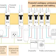 Jaki bezpiecznik na 3 fazy - uniknij kosztownych błędów w doborze