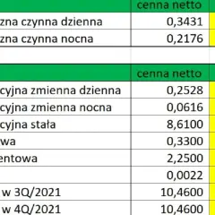 Co to jest opłata OZE w PGE i jakie są zasady jej naliczania?