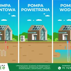 Pompa ciepła czy pellet: które ogrzewanie wybrać dla swojego domu?