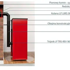 Jaka średnica komina pod piec na pellet zapewnia bezpieczeństwo i efektywność?