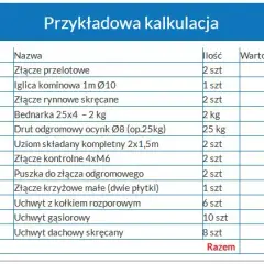 Koszt Instalacji Odgromowej - Cena Montażu Instalacji Odgromowej