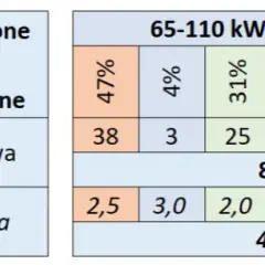 Ile kW - Co oznacza jednostka mocy w kontekście energetycznym?