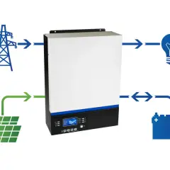 Instalacja off grid - niezależność energetyczna z fotowoltaiki. Panele PV cena już od 9999 zł!