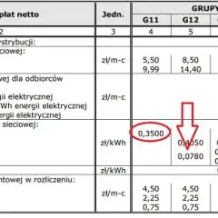 Kiedy dokonać zmiany taryfy z C11 na G11 w PGE? Terminy