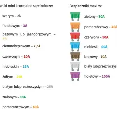 Jaki bezpiecznik do radia samochodowego, aby uniknąć uszkodzeń?