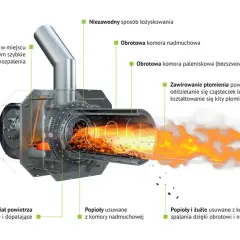 Jak optymalnie ustawić palnik na pellet KIPI, by zwiększyć jego efektywność