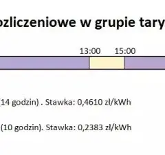 Taryfa na prąd: Rodzaje i zasady stosowania różnych taryf na energię 