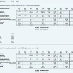 Taryfy Energetyczne G11, G12 i G13 - Cennik i Zasady Korzystania