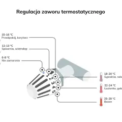 Jak działa termostat w grzejnikach i jakie ma to znaczenie dla komfortu?