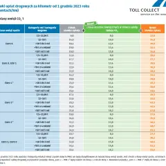 Co to jest opłata za emisję CO2 i dlaczego są wymagane? 