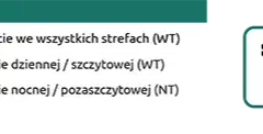 Jak sprawdzić i co oznacza SMS z stanem licznika w PGE? 