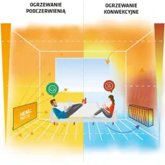 Jak działa grzejnik na podczerwień i dlaczego jest tak efektywny