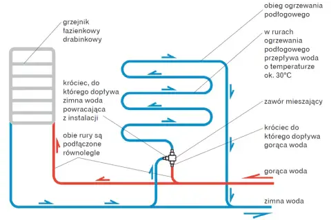 Jak podłączyć grzejniki - prosty sposób na skuteczną instalację grzewczą