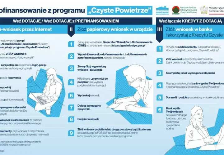 Jak otrzymać dotację na wymianę pieca w 2021 roku? Przewodnik