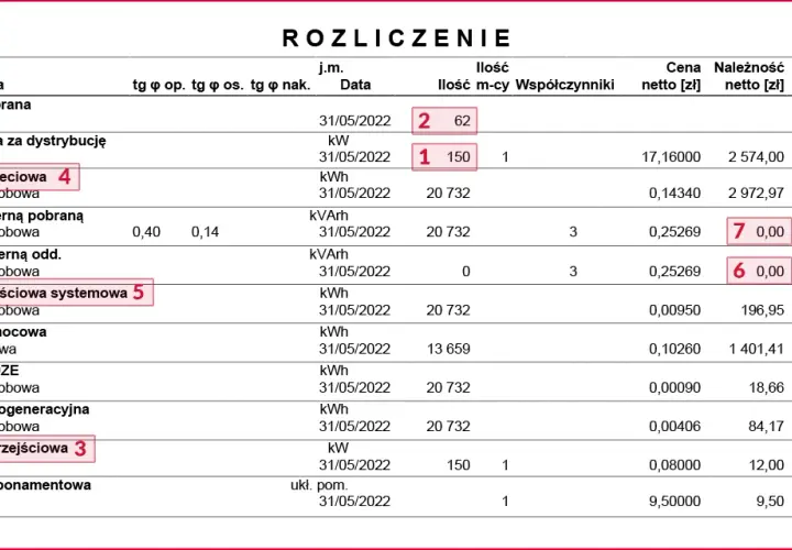 Faktura za prąd - jak ją otrzymać i co robić bez fizycznej faktury