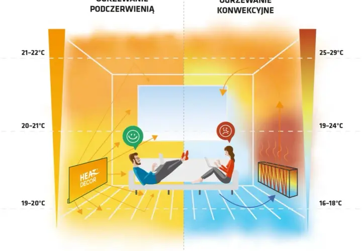 Jak działa grzejnik – poznaj tajniki ogrzewania i różne typy systemów