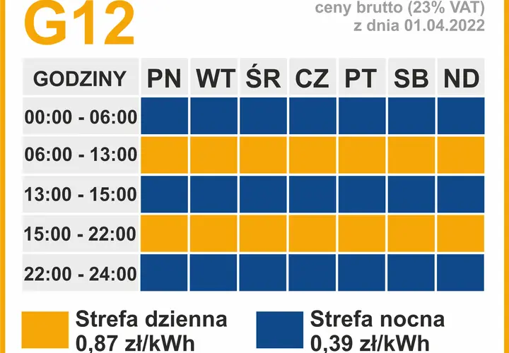 Taryfa G12 godziny zima: godziny tańszego prądu w sezonie zimowym