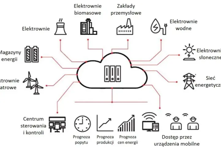 Jednostki zużycia energii elektrycznej Definicje w elektroenergetyce