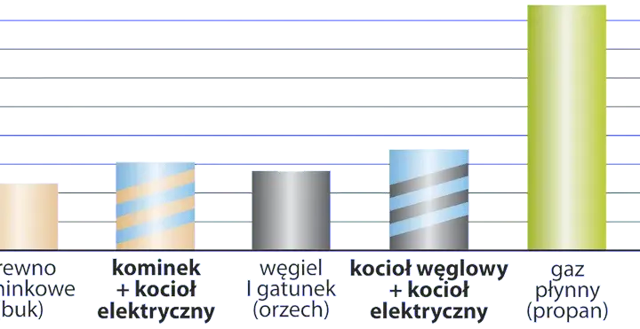 Ile Prądu Zużywa Kocioł Elektryczny - Pobór Energii przez Kocioł Elektryczny