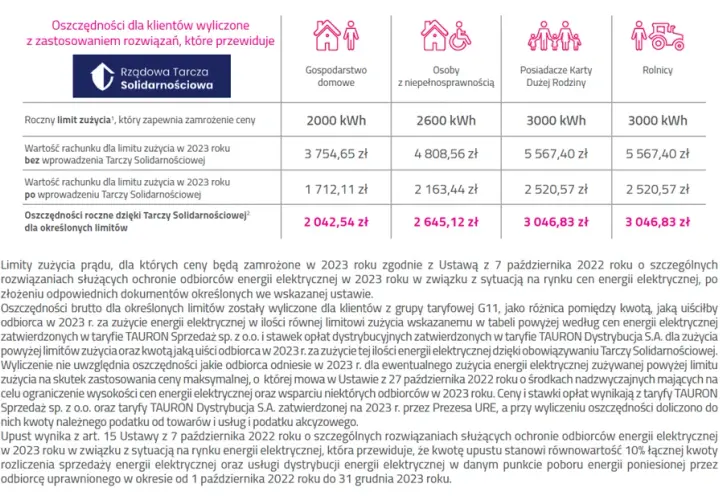 Cennik Tauron: aktualne ceny energii elektrycznej i opłat dodatkowych