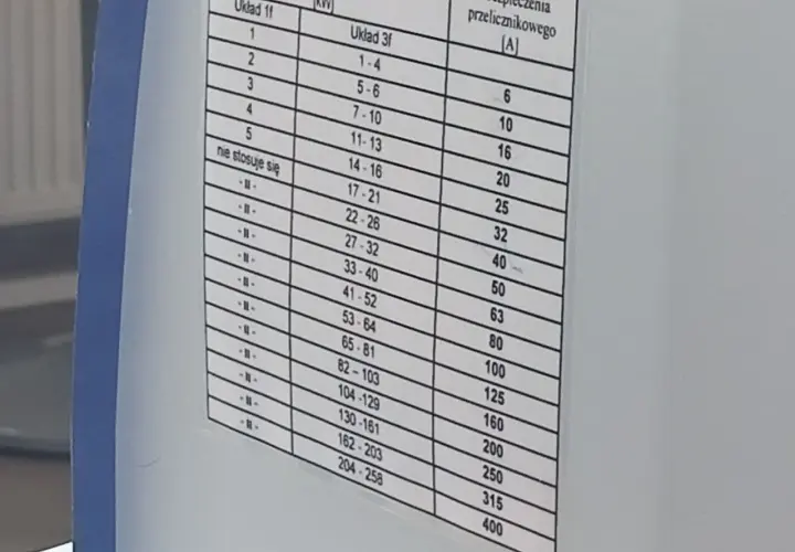 Bezpiecznik 32A ile kW? Sprawdź maksymalną moc i uniknij problemów