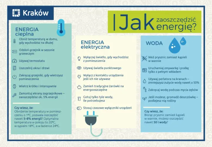 Oszczędzaj energię elektryczną w domu - 15 genialnych sposobów