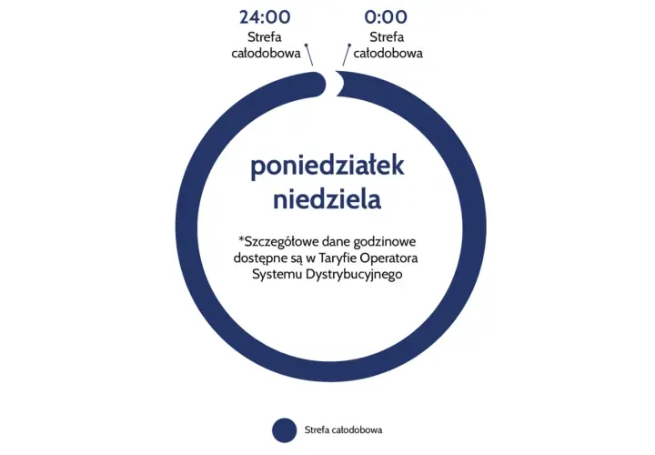 Taryfa Nocna - Oszczędzaj na Prądzie w Wybranych Godzinach Nocy