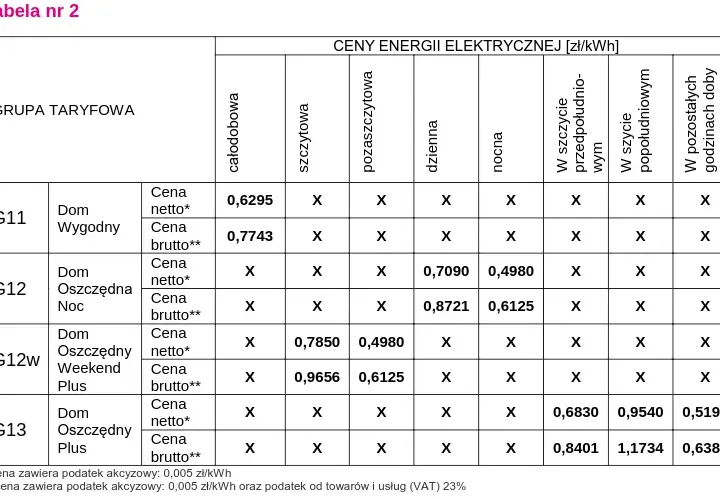 Cena prądu Tauron: Aktualne koszty energii elektrycznej od Tauronu