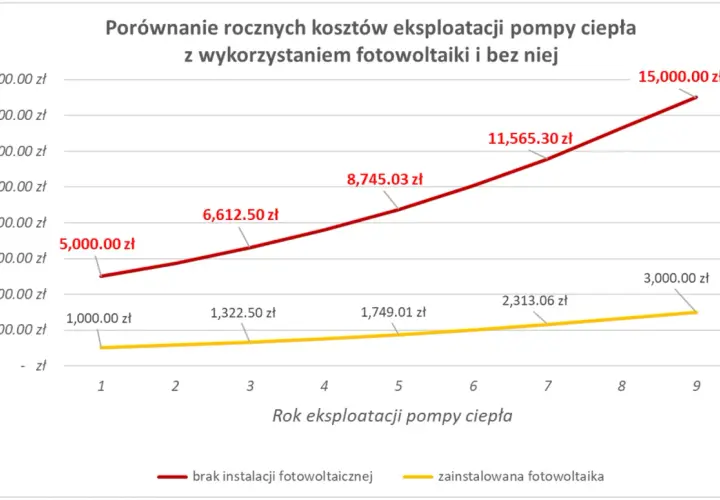 Efektywność Energetyczna Pomp Ciepła - Zużycie Prądu, Wydajność, Koszty Eksploatacji