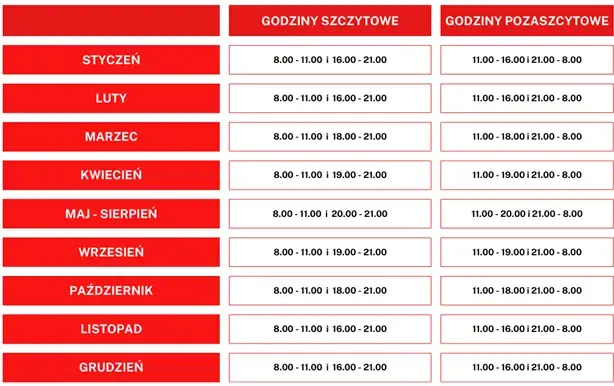 Zmiana Taryfy Tauron - Jak Bezproblemowo Przejść na Korzystniejszą Ofertę