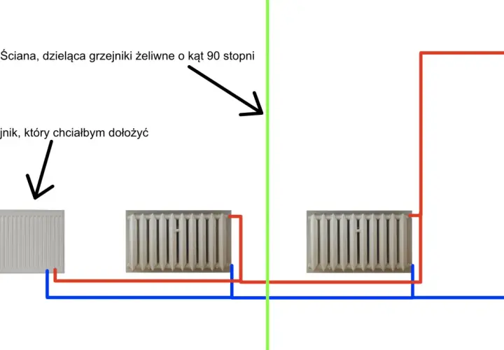 Jak podłączyć dodatkowy grzejnik do grzejnika i uniknąć problemów z ciepłem