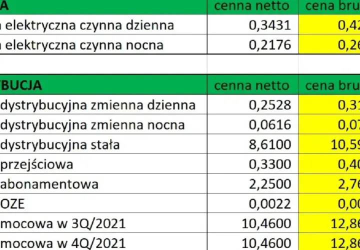 Co to jest opłata OZE w PGE i jakie są zasady jej naliczania?