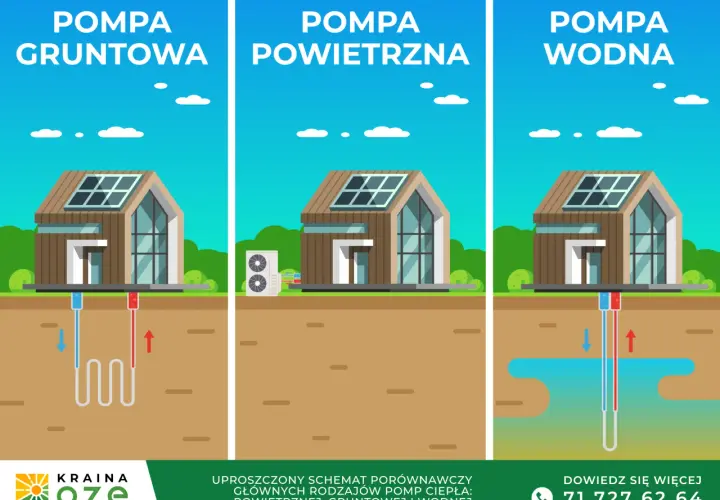 Pompa ciepła czy pellet: które ogrzewanie wybrać dla swojego domu?